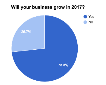 business-census-2017-business-growth