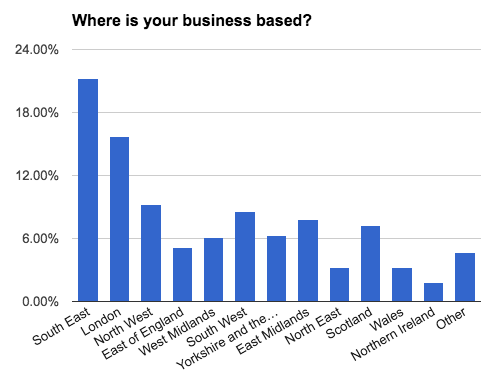 business-census-location