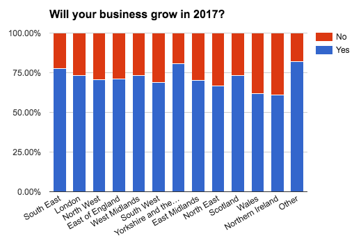 business-census-will-your-business-grow-location
